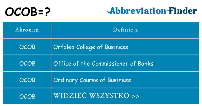 Co ocob oznaczać