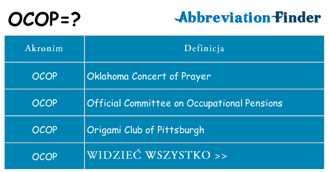 Co ocop oznaczać