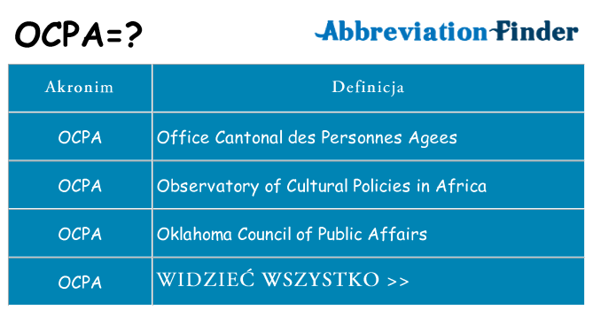 Co ocpa oznaczać