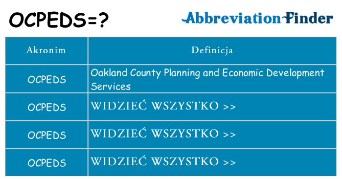 Co ocpeds oznaczać