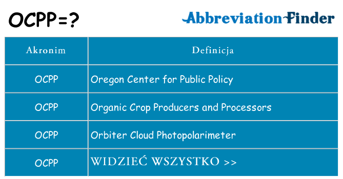 Co ocpp oznaczać