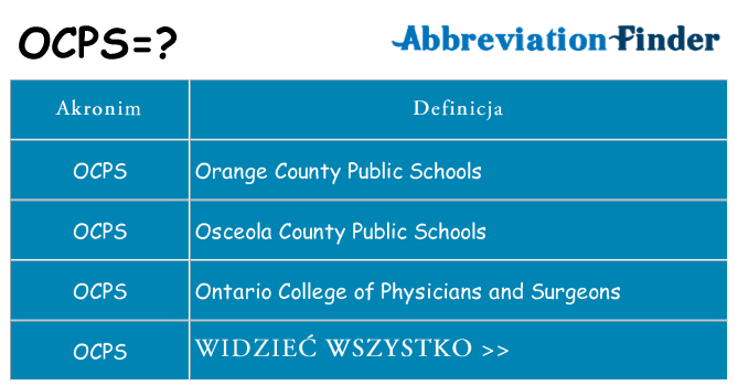 Co ocps oznaczać