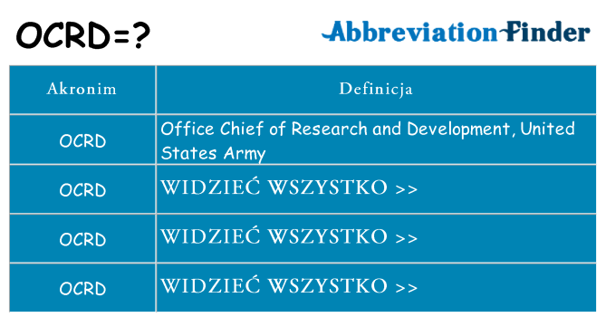 Co ocrd oznaczać