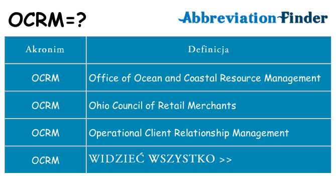 Co ocrm oznaczać