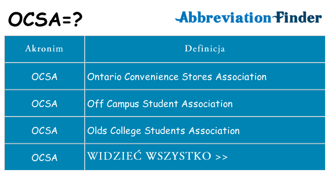 Co ocsa oznaczać