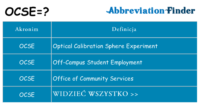 Co ocse oznaczać