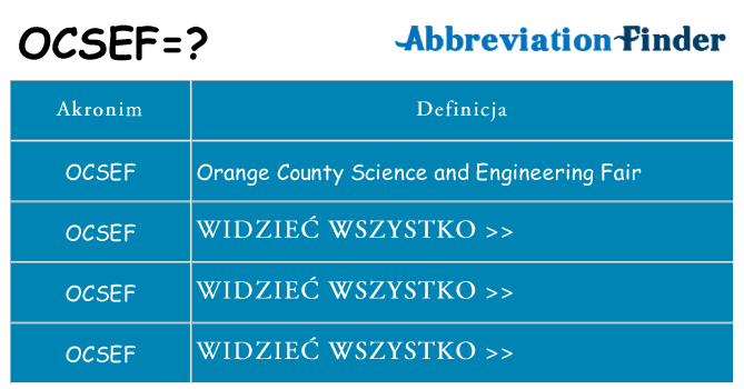 Co ocsef oznaczać