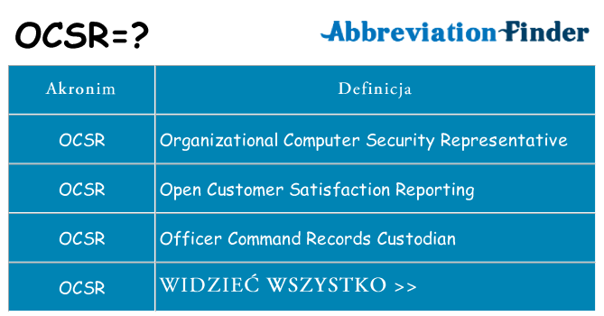 Co ocsr oznaczać