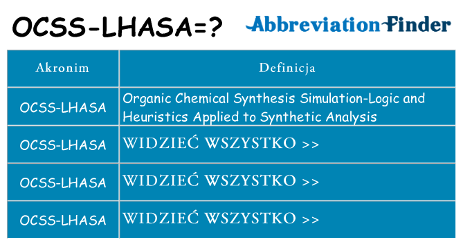 Co ocss-lhasa oznaczać