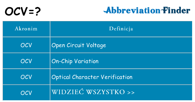 Co ocv oznaczać