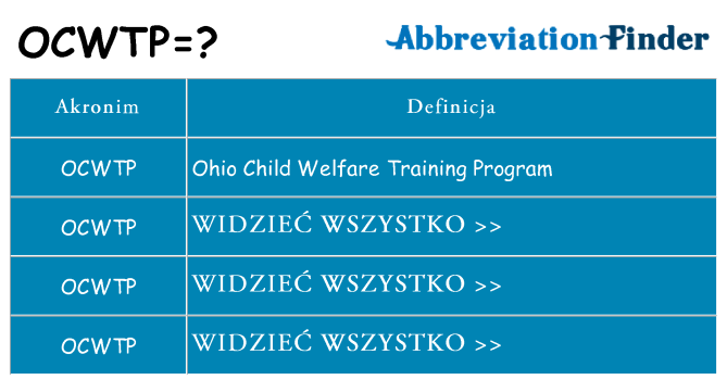 Co ocwtp oznaczać