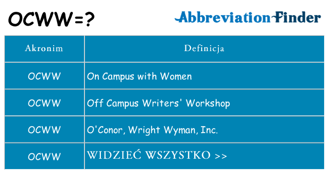 Co ocww oznaczać
