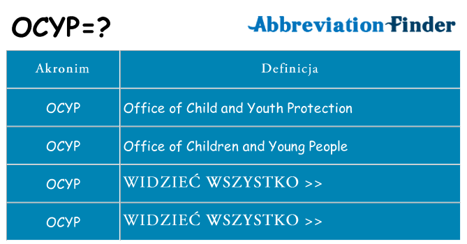 Co ocyp oznaczać