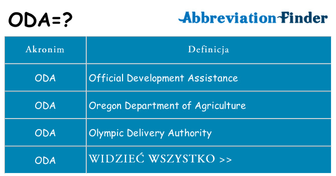 Co oda oznaczać