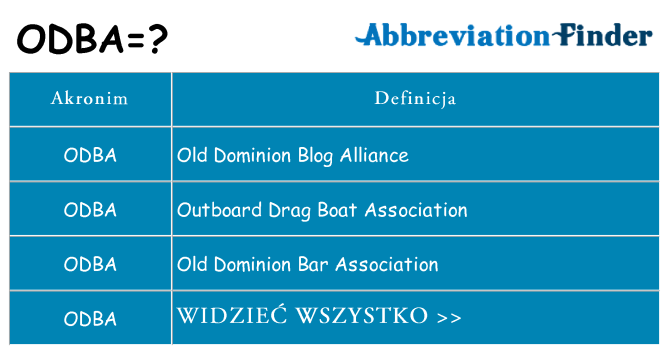 Co odba oznaczać