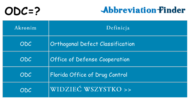 Co odc oznaczać