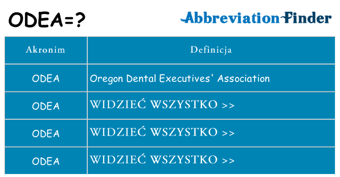 Co odea oznaczać
