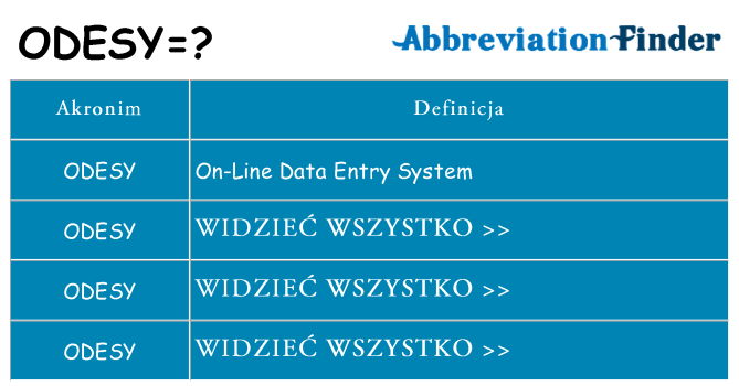 Co odesy oznaczać