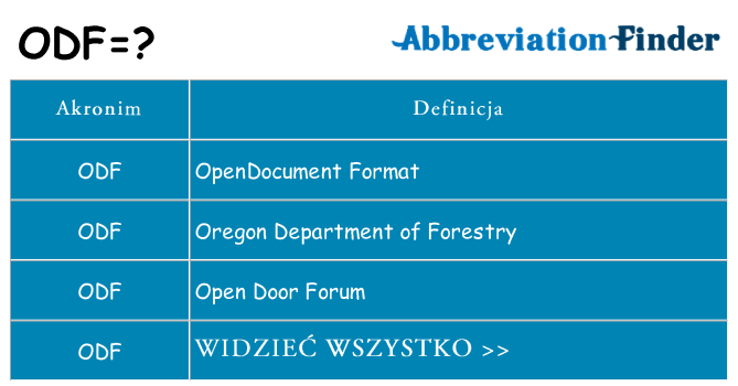 Co odf oznaczać