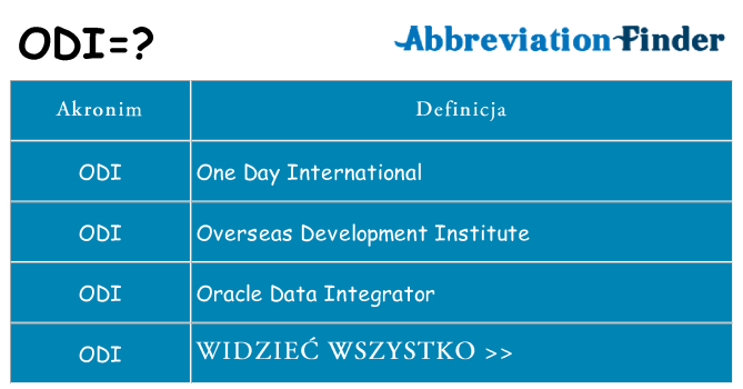 Co odi oznaczać
