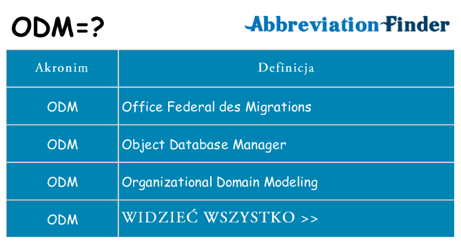 Co odm oznaczać