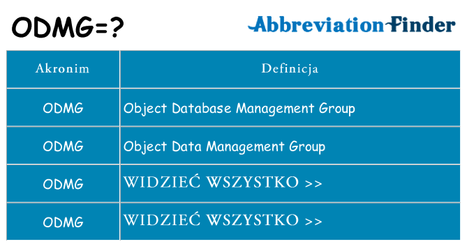 Co odmg oznaczać