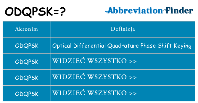 Co odqpsk oznaczać