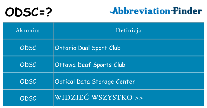 Co odsc oznaczać