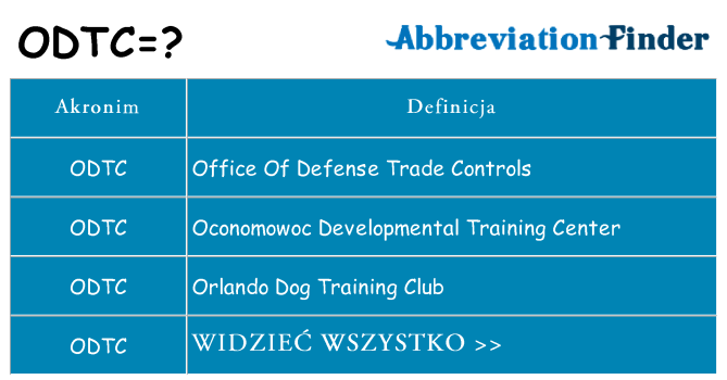 Co odtc oznaczać