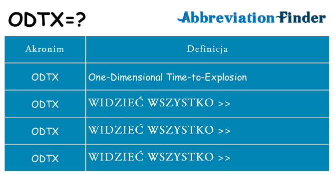 Co odtx oznaczać