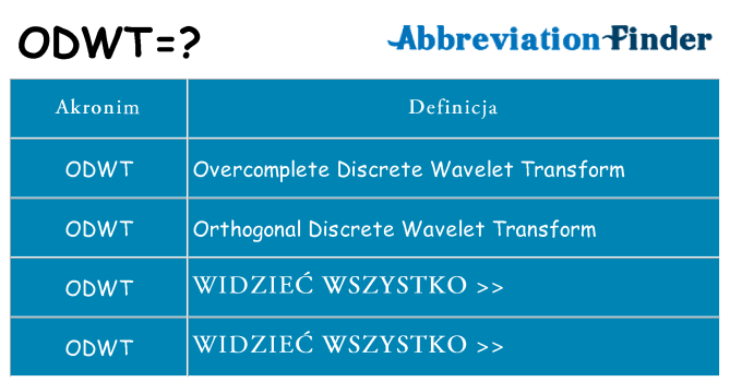Co odwt oznaczać