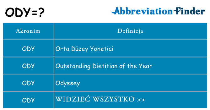 Co ody oznaczać