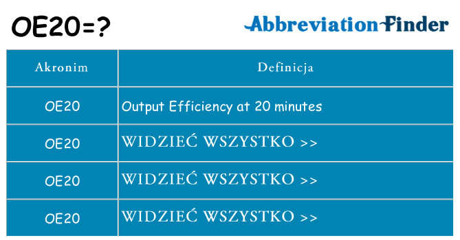 Co oe20 oznaczać