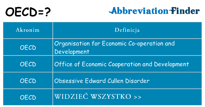 Co oecd oznaczać