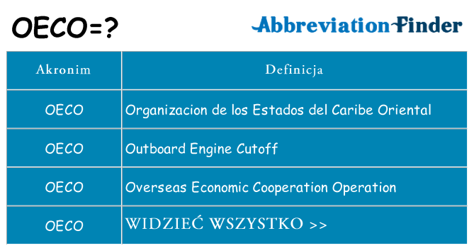 Co oeco oznaczać