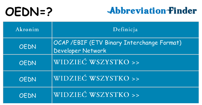 Co oedn oznaczać