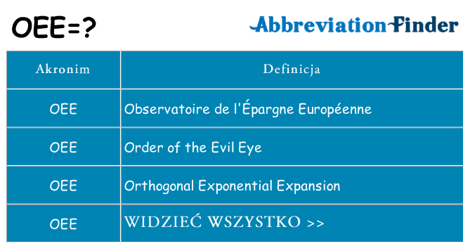 Co oee oznaczać