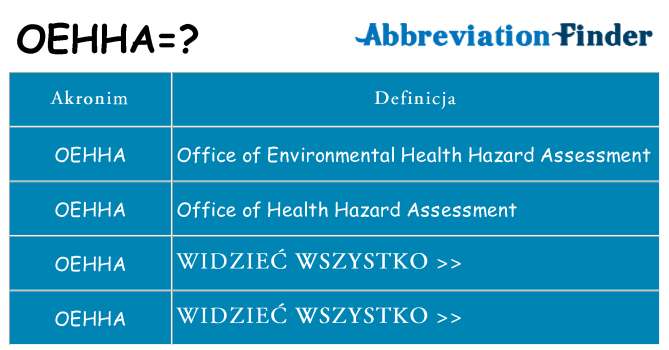 Co oehha oznaczać