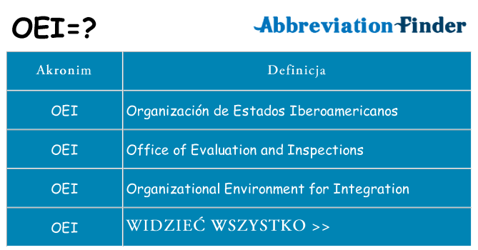 Co oei oznaczać