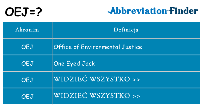 Co oej oznaczać