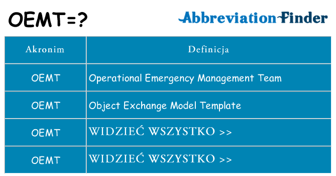 Co oemt oznaczać