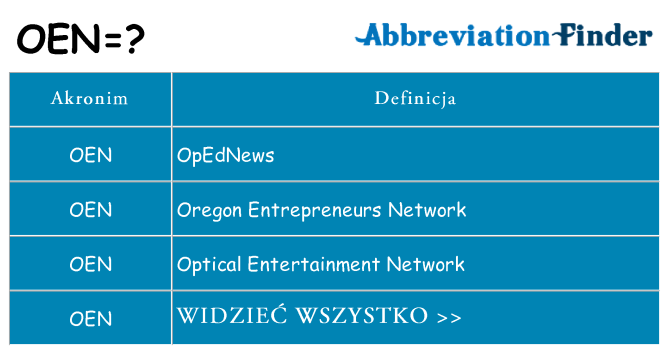 Co oen oznaczać