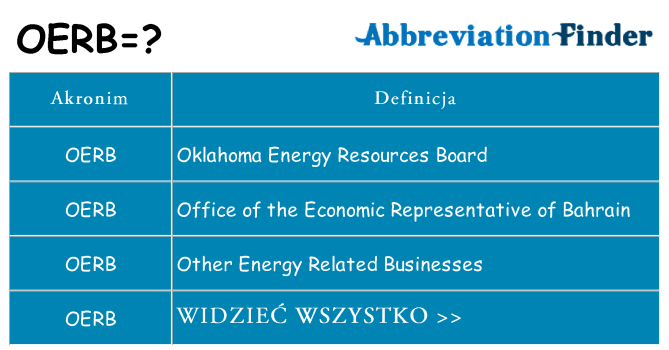 Co oerb oznaczać
