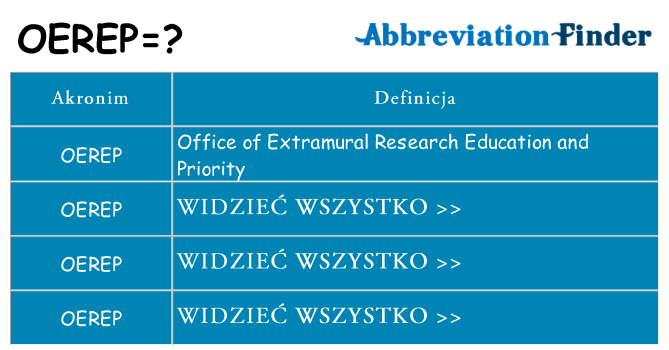 Co oerep oznaczać