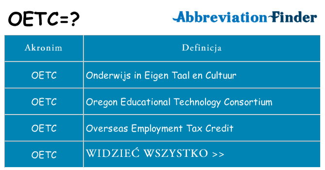 Co oetc oznaczać