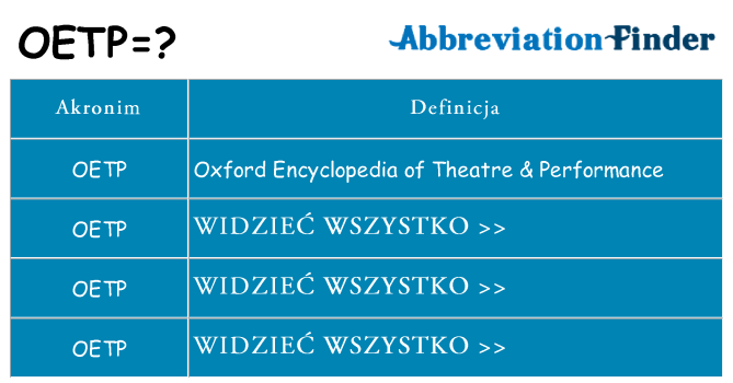 Co oetp oznaczać