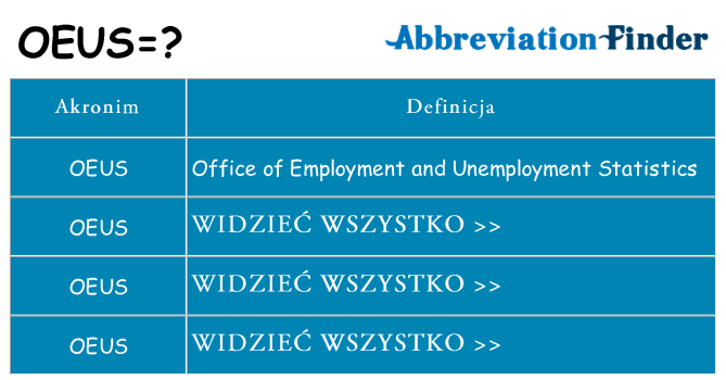 Co oeus oznaczać
