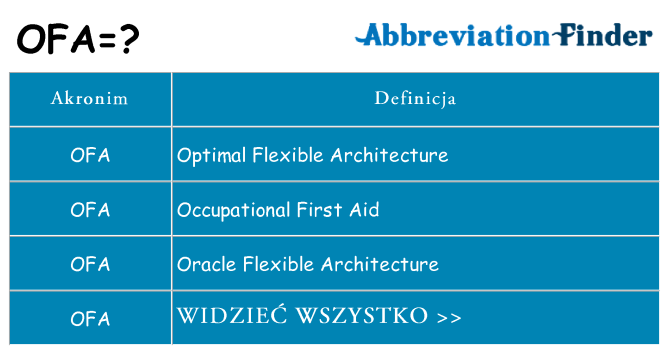 Co ofa oznaczać