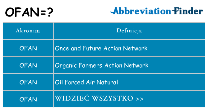 Co ofan oznaczać