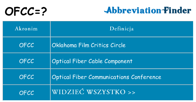 Co ofcc oznaczać